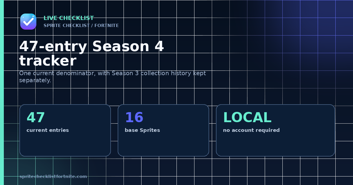 Overview of the five Fortnite Sprites added in v42.10 and the 47-entry current checklist