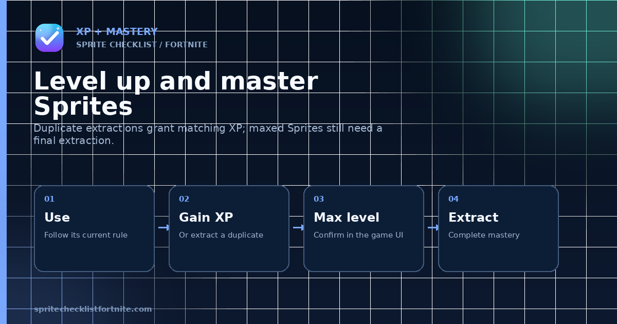 Current Klombo Sprite leveling path using Health or Shield consumables, collection XP, and extraction