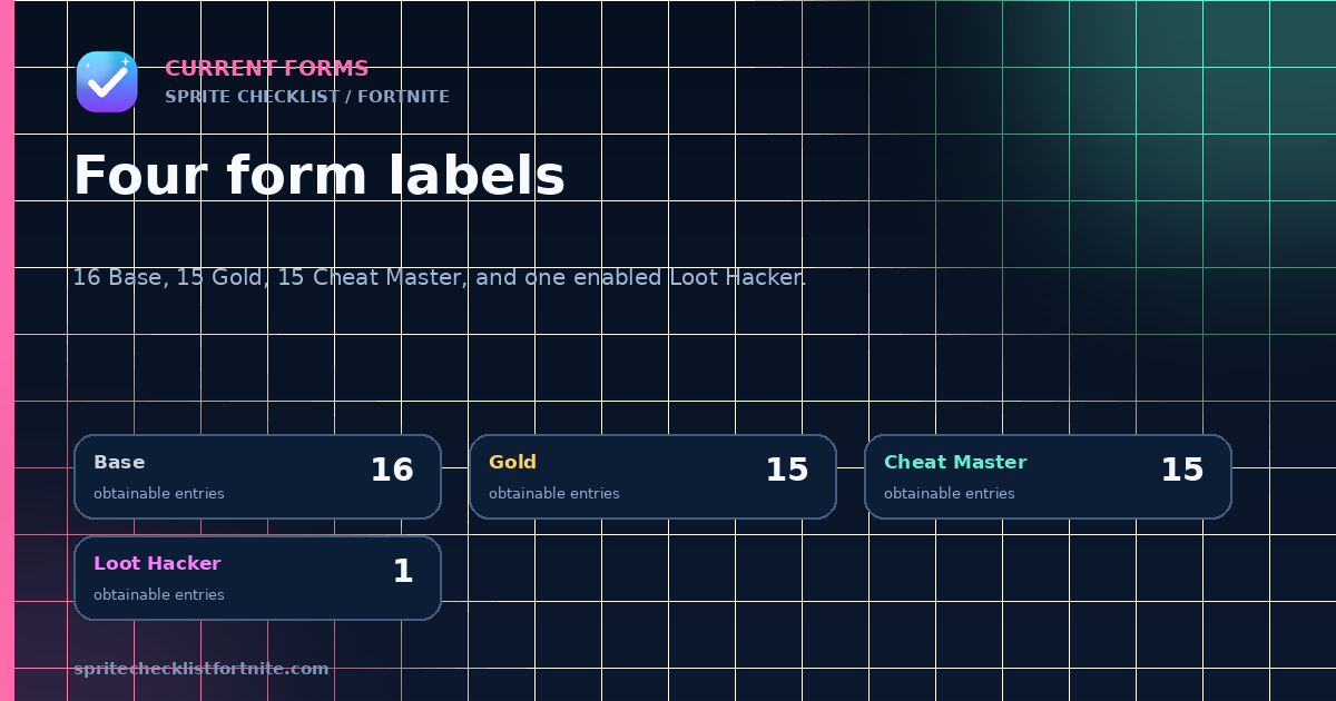 Chart showing 16 Base, 15 Gold, 15 Cheat Master, and one Loot Hacker Fortnite Sprite entry