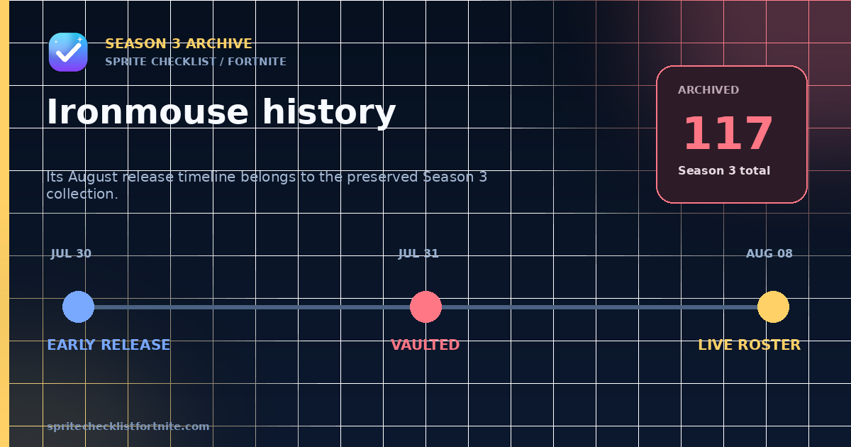 Historical Ironmouse Sprite Season 3 release timeline